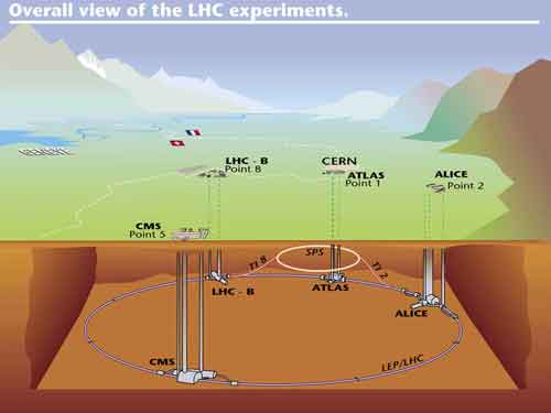 LHC Plan